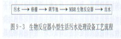 北京蓝鲸裕峰农村生活污水处理设备产品优势(图2)