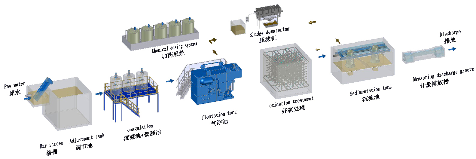 北京蓝鲸裕峰金属切削液废水处理设备(图2)