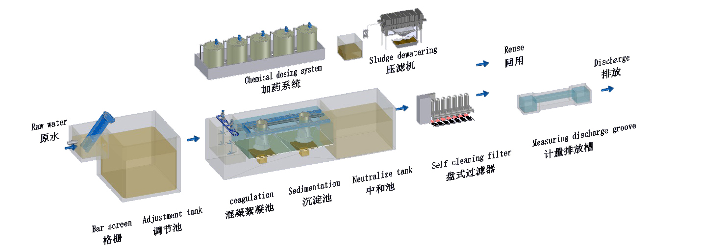 北京蓝鲸裕峰机械加工废水处理设备(图2)